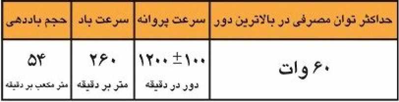 نکات مهم در مورد پنکه آدو