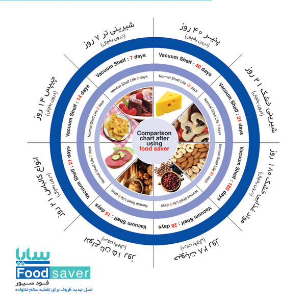 فودسیور پارس خزر